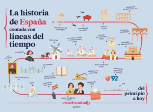 LA HISTORIA DE ESPA�A CONTADA CON L�NEAS DEL TIEMPO